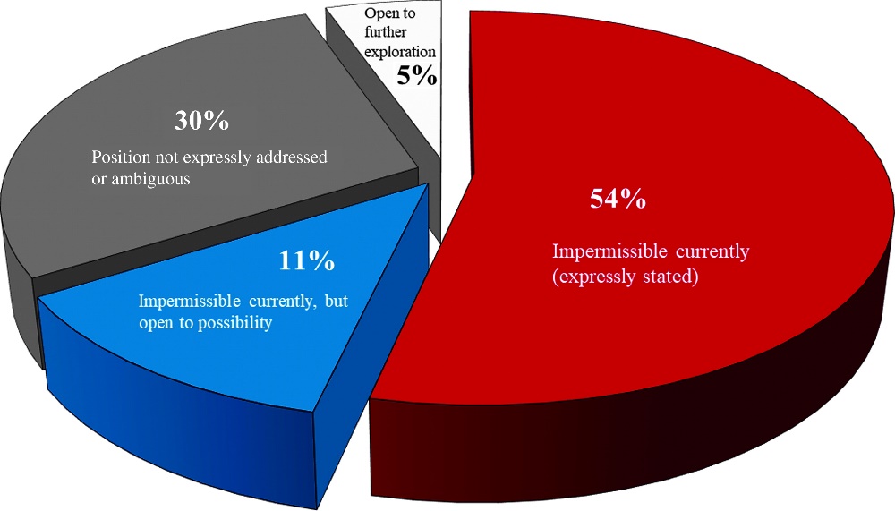 CRISPR Applications and the Ethical and Moral Obligations of the Government and Society.