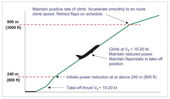 Environmental Issues in Aviation
