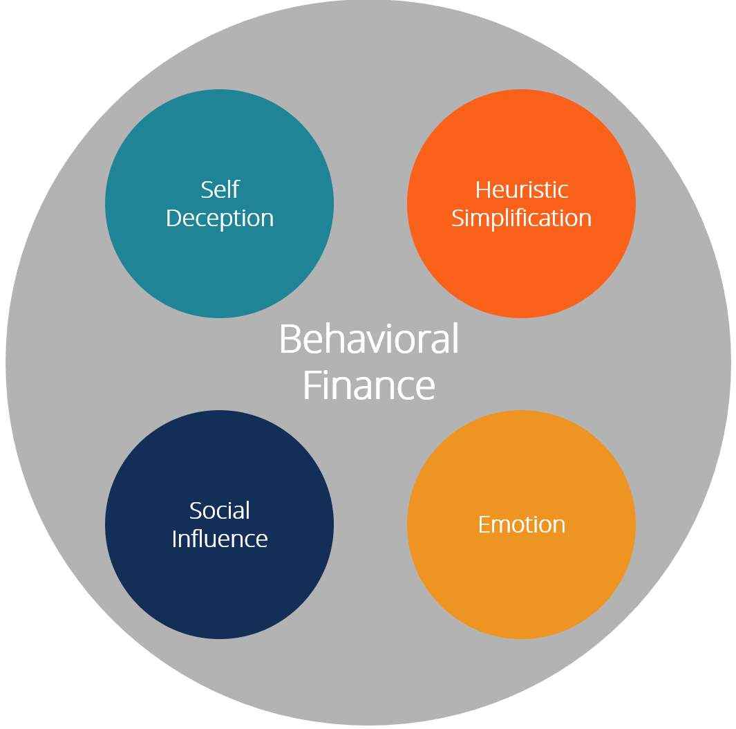 Critical Analysis of Efficient Market Hypothesis and Behavioural Finance.