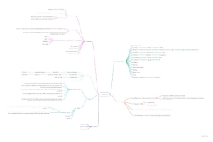 Factors for Animated Film Development