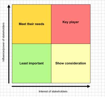 Factors for Animated Film Development