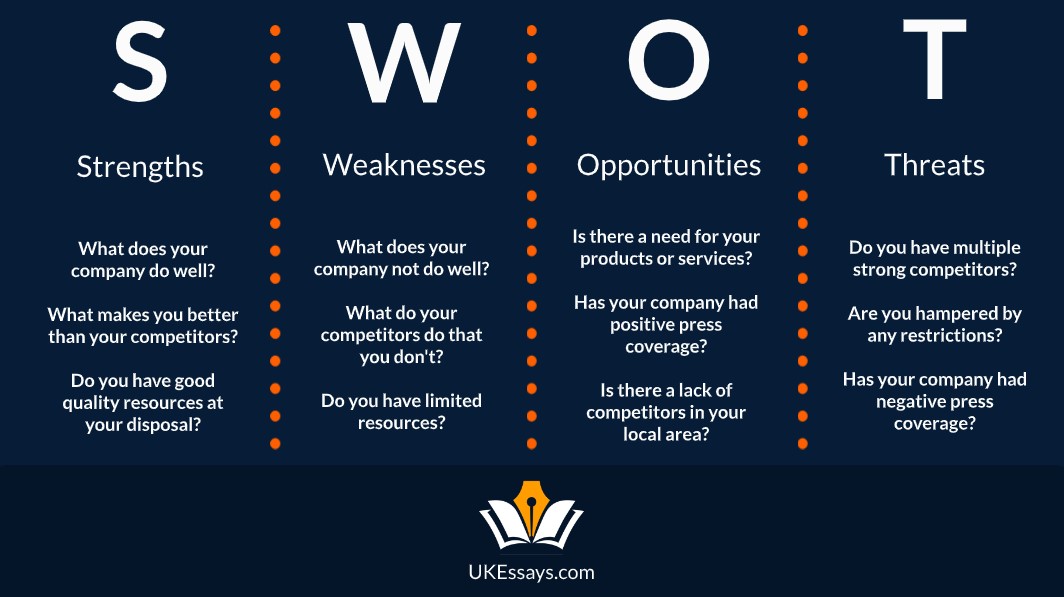 SWOT analysis example