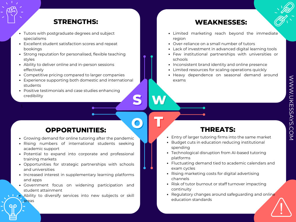 Example tutoring business SWOT analysis
