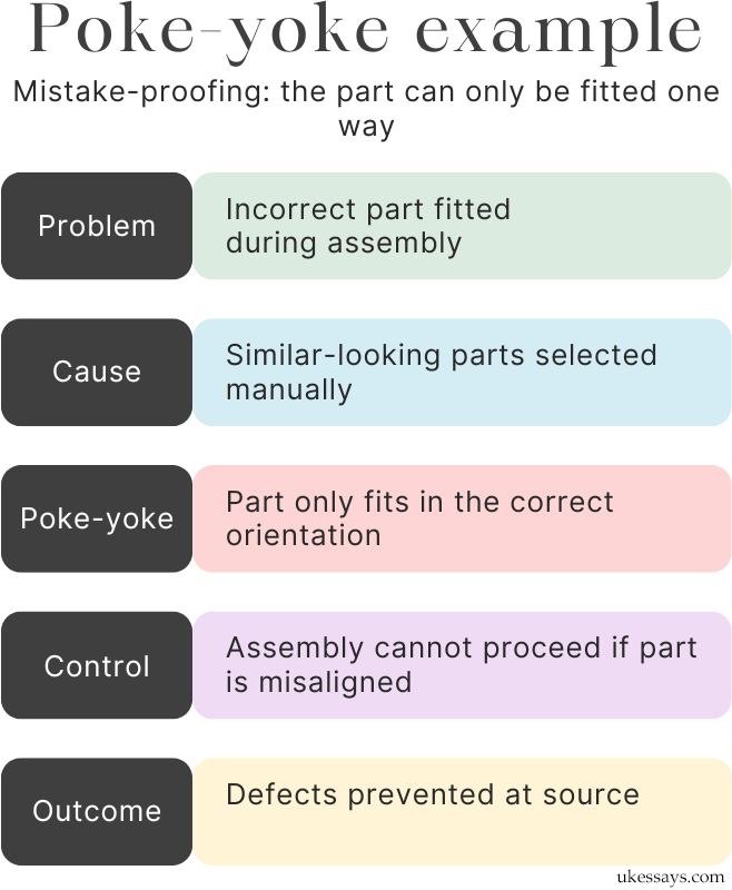 Poke yoke example