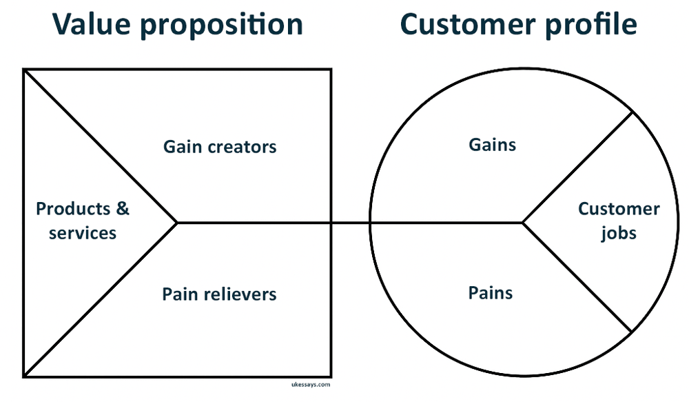 Example blank value canvas